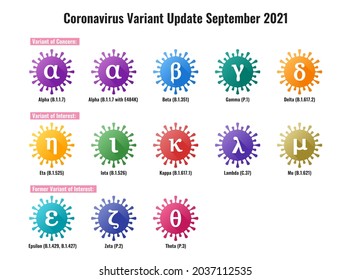 Set of New Coronavirus or SARS-CoV-2 Variant Colorful Illustration