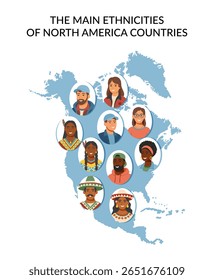 Conjunto de pessoas de etnias da América do Norte cliparts. Retratos de homens e mulheres de diferentes nacionalidades da América do Norte e do território do continente. Ilustrações planas vetoriais.