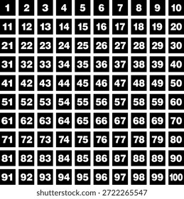 Conjunto de números del 1 al 100 en bloques cuadrados 