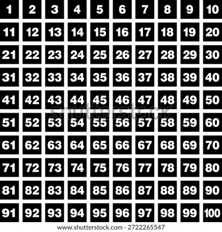 Set of numbers from 1 to 100 in square blocks 
