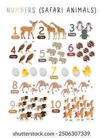 Set of Numbers 1-10: Educational Poster with Cartoon Safari Animals, Teaching Numbers to Kids, Preschool, Kindergarten, Learning Counting and Arithmetic