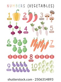 Set of Numbers 1-10: Educational Poster with Vegetables, Teaching Numbers to Kids, Preschool, Kindergarten, Learning Counting and Arithmetic