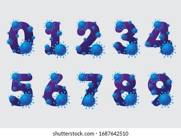 Set of numbers with Virus, Coronavirus numbers