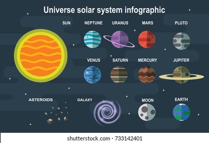 Set with objects of Solar System. Astronomical scientific space research infographic. Good as teaching material for schools and other educational institutions. Flat vector