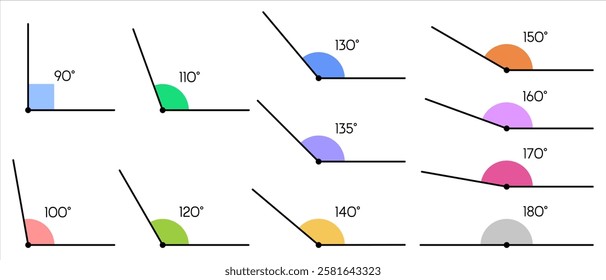 Set of obtuse and right angles of a triangle with exact values ​​90, 100, 110, 120, 130, 135, 140, 150, 160, 170, 180 degrees. Vector illustration of geometric examples and problems in mathematics.