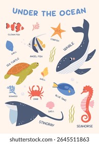 Set of Ocean Marine Life. Tropical Fishes and Wild Sea Animals on light background. Underwater Life Poster for Kid's Education and Kid's Room.Vector illustration
