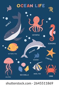 Set of Ocean Marine Life.Fish and Wild Sea Animals on dark blue background. Underwater Life Poster for Kid's Education and Kid's Room.Vector illustration