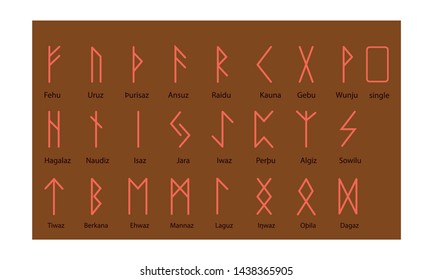Set of Old Norse Scandinavian runes. Rune alphabet. Occult ancient symbols