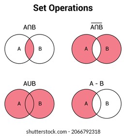 Set Operations In Discrete Mathematics