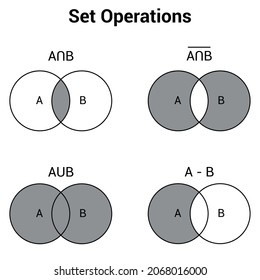 Set operation. Set Operations.