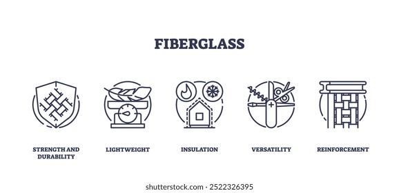 Conjunto de ícones de contorno representando propriedades de fibra de vidro, resistência, leve, isolamento, versatilidade e reforço, conjunto de ícones de contorno.