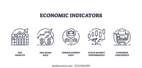 Eine Reihe von Gliederungssymbolen, die BIP-Wachstum, Inflationsrate, Arbeitslosenquote, Börsenentwicklung und Verbrauchervertrauen darstellen. Symbole für Umrisse festgelegt.