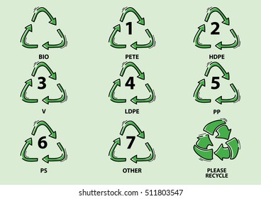 Set Of Packaging Symbols (danger, bio, pete, hdpe, v, ldpe, pp, ps, recycle, pvc, ldpe, pp, ps, fe, alu, c/pap, pap, c/ldpe, do not litter, please recycle)