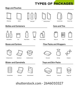 A set of packaging type icons. Vector elements are made with high contrast, well suited to different scales. Ready for use in your design. EPS10.