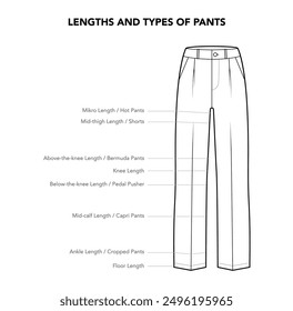 Set of Pants details - Length Mikro, Hot, Knee, Pedal Pusher, Bermuda, Capri, Calf Ankle styles technical fashion illustration. Flat apparel template front view. Women, men unisex CAD mockup isolated