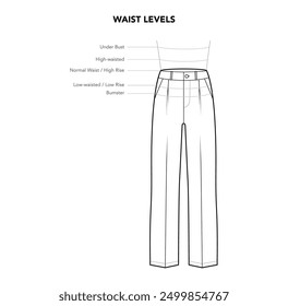 Set of Pants Waistline details - Under Bust, Hugh, Normal Low Waist styles technical fashion illustration. Flat apparel template front view. Women, men unisex CAD mockup isolated on white background