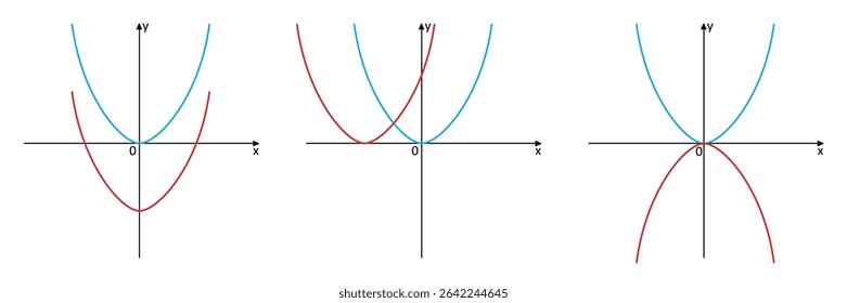 Conjunto de parábolas com diferentes coeficientes na forma de grafos de funções quadráticas no sistema cartesiano de coordenadas xy. Ilustração vetorial matemática isolada sobre fundo branco.