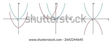 Set of parabolas with different coefficients in the form of graphs of quadratic functions in the Cartesian xy coordinate system. Mathematical vector illustration isolated on white background.
