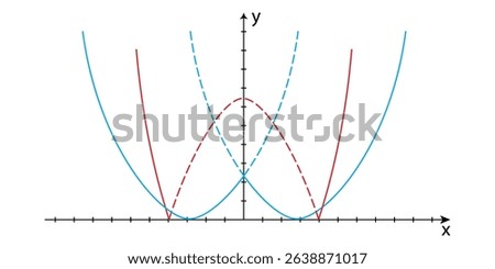 Set of parabolas as graphs of quadratic modular functions in the Cartesian coordinate system. Math vector illustration isolated on white background.