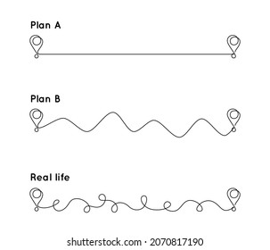 Conjunto de rutas entre dos puntos desde el plan A al plan B y la vida real en el dibujo de una línea continua. Una forma de éxito en el estilo lineal delgado. Ilustración de Doodle Vector