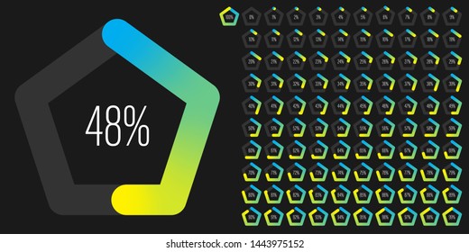 Set of pentagon percentage diagrams (meters) from 0 to 100 ready-to-use for web design, user interface (UI) or infographic - indicator with gradient from cyan (blue) to yellow