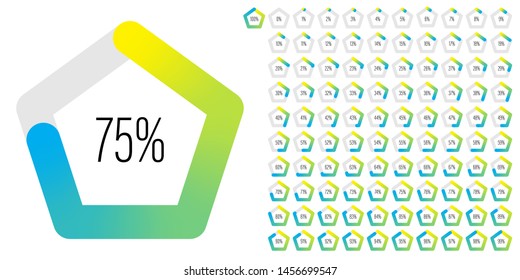 Set of pentagon percentage diagrams (meters) from 0 to 100 ready-to-use for web design, user interface (UI) or infographic - indicator with gradient from yellow to cyan (blue)