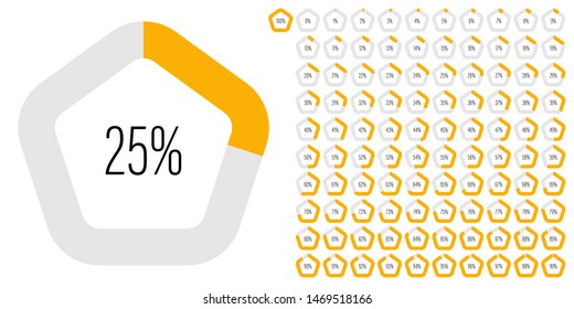 Set of pentagon percentage diagrams (meters) from 0 to 100 ready-to-use for web design, user interface (UI) or infographic - indicator with yellow