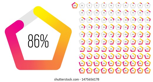 Set of pentagon percentage diagrams (meters) from 0 to 100 ready-to-use for web design, user interface (UI) or infographic - indicator with gradient from yellow to magenta (hot pink)