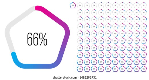 Set of pentagon percentage diagrams (meters) from 0 to 100 ready-to-use for web design, user interface (UI) or infographic - indicator with gradient from magenta (hot pink)to cyan (blue)