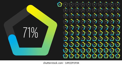 Set of pentagon percentage diagrams (meters) from 0 to 100 ready-to-use for web design, user interface (UI) or infographic - indicator with gradient from yellow to cyan (blue)