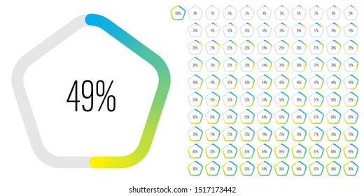 Set of pentagon percentage diagrams (meters) from 0 to 100 ready-to-use for web design, user interface (UI) or infographic - indicator with gradient from cyan (blue) to yellow