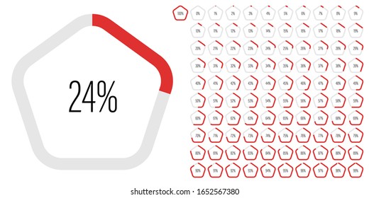 Set of pentagon percentage diagrams meters from 0 to 100 ready-to-use for web design, user interface UI or infographic - indicator with red