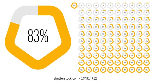 Set of pentagon percentage diagrams meters from 0 to 100 ready-to-use for web design, user interface UI or infographic - indicator with yellow