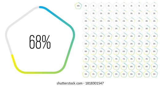 Set of pentagon percentage diagrams meters from 0 to 100 ready-to-use for web design, user interface UI or infographic - indicator with gradient from cyan blue to yellow