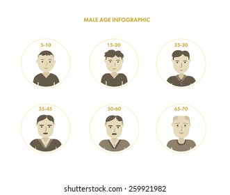 Set of people different generations. Vector icons. Male