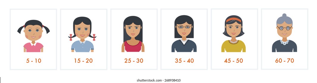 Set of people different generations. Vector icons. Female