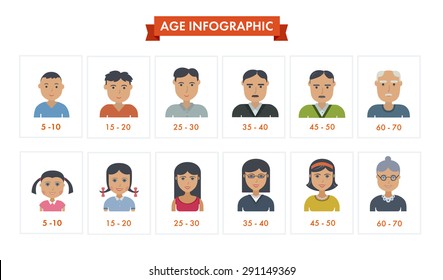 Set of people different generations. Vector icons. Male female