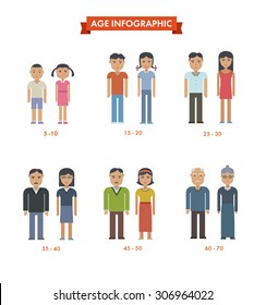 Set of people different generations. Vector icons. Male female