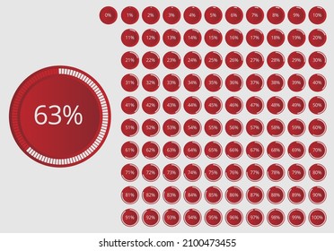 Set of Percentage Meter for Report Progress, Icon loader 0 to 100 Red background with white color Loader Indicator. Start to finish symbol vector 