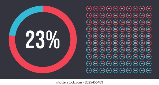 Set of Performance Indicators Percentage Circle from 0 to 100. Circle diagrams meter for web design. Pie Chart with Percentage Values for UX, user interface UI or infographic. Progress loading Circle.