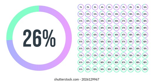 Set of Performance Indicators Percentage Circle from 0 to 100. Circle diagrams meter for web design. Pie Chart with Percentage Values for UX, user interface UI or infographic. Progress loading Circle.