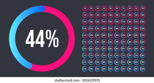 Set of Performance Indicators Percentage Circle from 0 to 100. Circle diagrams meter for web design. Pie Chart with Percentage Values for UX, user interface UI or infographic. Progress loading Circle.