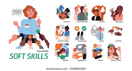 Set of Personal Abilities for business. Important Soft skills for work and successful career. Confidence, creativity and communication. Cartoon flat vector illustrations isolated on white background