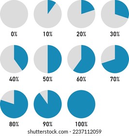 Set of pie charts from 0% to 100%