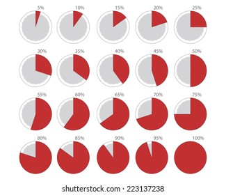 Set of pie charts. +5% 