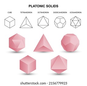 Set of pink vector editable 3D platonic solids isolated on white background. Mathematical geometric figures such as cube, tetrahedron, octahedron, dodecahedron, icosahedron. Icon, logo, button.