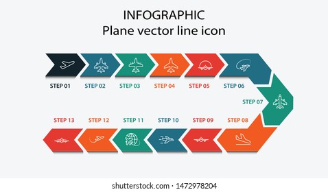 Set of Plane vector line icon. It contains symbols to aircraft, globe and more