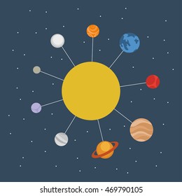 Set of planets card design. Vector illustration.