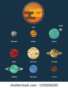 Set of planets of the solar system.