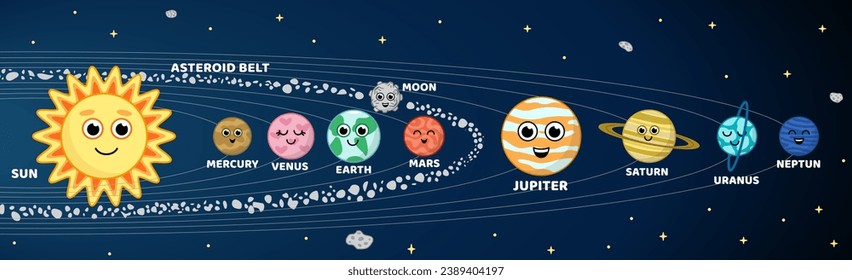 Conjunto de planetas. Sistema solar. Tierra, Venus, Marte, Júpiter, Saturno, Luna, Mercurio. Caricatura. Ilustración vectorial aislada eps 10